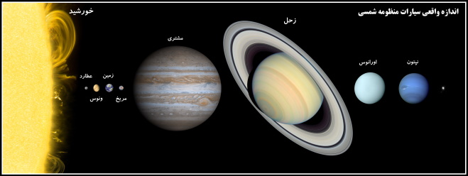 آیا می توان به سیارات مختلف رفت؟!